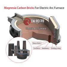Bán buôn Bán buôn OEM/ODM Giá thấp Gạch chịu lửa có độ chịu lửa cao Alumina  Magnesia Carbon Firebricks để bán Nhà sản xuất và nhà cung cấp | Robert