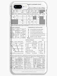 The cambridge dictionary uses international phonetic alphabet (ipa) symbols to show pronunciation. International Phonetic Alphabet Phone Case For Apple Iphone 8 Plus Buy Online At Best Price In Uae Amazon Ae