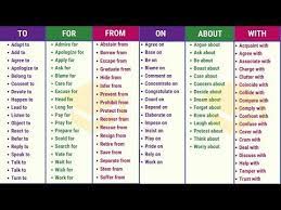 Useful List Of Common Verb Preposition Combinations In English Verb Preposition Combinations List Verbs P Learn English Words Prepositions English Words