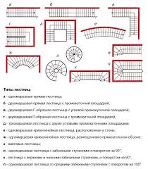 расчет лестницы на второй этаж с поворотом на 90 Sobirayas Sdelat Derevyannuyu Ili Metallicheskuyu Lestnicu Svoimi Rukami Nuzhno Nemalo Vnimaniya Udelit Raschetam Nesmotrya Na K V 2020 G Lestnica Metallicheskie Lestnicy Dom
