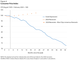 Comparing The Covid 19 Recession With The Great Depression St Louis Fed