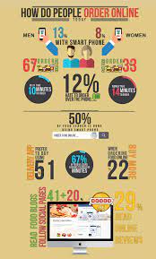 Pin On Online Food