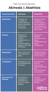 Image result for Akathisia