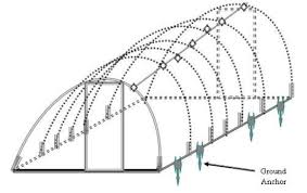 If you ever had to connect a pvc pipe, you if you ever had to connect a pvc pipe, you probably know how messy this process can be. How To Build A Low Cost Greenhouse With Pvc Pipes Dengarden