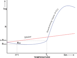 Ptc Thermistor Positive Temperature Coefficient Resistor