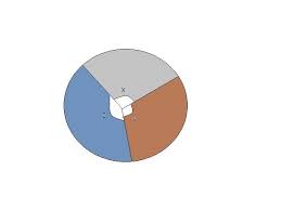 How To Convert Degree Into Percentage In Pie Chart Brainly In