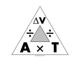 Science Journal Acceleration Triangle Clipart Science Journal Middle School Science Resources Apologia Physical Science