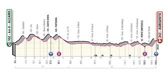 Segui le principali corse italiane. Giro D Italia 2020 Stage 2 Preview Ciclismo Internacional