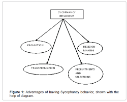 The Impact Of Employee Sycophantic Behaviour On Organisation