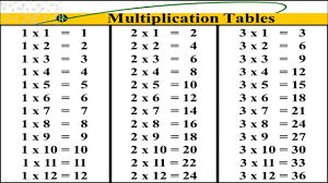 Multiplication Table Chart