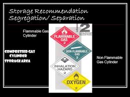 Chemical Hazard Safety The Basic Chemical Hazard