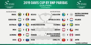 Milan vence spal com tranquilidade e vai às quartas de final. Sorteio Define Que Brasil Enfrentara A Belgica Em Casa Na Copa Davis De 2019 Esportes Home