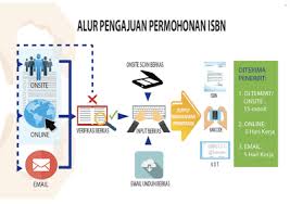 Tbm Iqro Tentang Isbn Issn Dan Kdt Perpustakaan Indonesia Buku