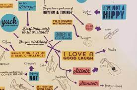 Check spelling or type a new query. An Actual Poster In My School Telling You What Instrument You Should Play Viola Jokes Lingling40hrs