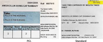 Your spectacle prescription also may have a column labeled ou. this is the abbreviation for the latin term oculus uterque , which means both eyes. though the use of these abbreviated latin terms is traditional for prescriptions written for spectacles, contact lenses and eye medicines, most opticians modernise their prescriptions and use re. A Patient Centered Prescription Drug Label To Promote Appropriate Medication Use And Adherence Springerlink