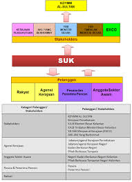 Peruntukan tambahan bagi sabah dan sarawak. Portal Rasmi Kerajaan Negeri Kelantan Pelanggan Dan Stakeholder