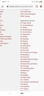 This is your weekly update on the. Feminin Collision Devorer Kworb Zara Larsson Once Promotion Monter