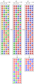 Permutation ohne wiederholung / ordnen / fakultät / nicht alle / unterscheidbar / möglichkeiten / permutation / alle unterschiedlich / 5 fakultät / permutation mit wiederholung / 5! Permutation Wikipedia