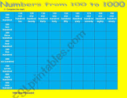 numbers from 100 to 1000 esl worksheet by mimi_ngh