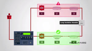 What are fire service access elevators (fsae). What Is A Fire Alarm System Fire Detection System Realpars