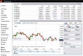 Pin On Top Rated Forex Brokers Licensed