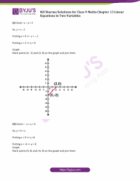 10.2 write am/is/are (present) or was/were (past). Rd Sharma Solutions Exercise 13 3 Chapter 13 Class 9 Linear Equations In Two Variables