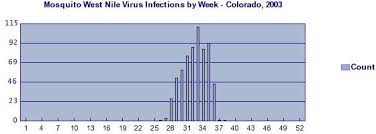Disease Detectives Wiki Scioly Org