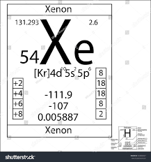 The Periodic Table Element Xenon With The Basic Properties Ad Affiliate Element Table Periodic Properties In 2020 Vector Logo Abstract Pattern Pattern Design