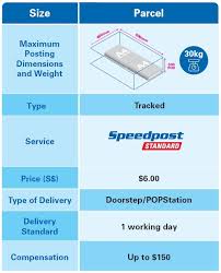 Do you want to ship to malaysia from the us? Singpost Introduces New Price Structure For Package And Parcel Deliveries Within Singapore And Internationally From 15 October Singapore Post