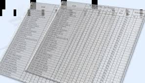 Contoh format analisis hasil ulangan dengan aplikasi excel ini merupakan file terbaru yang akan saya bagikan pada kesempatan kali ini. Contoh Format Analisis Soal Ulangan Harian Ma Sma Format Excel