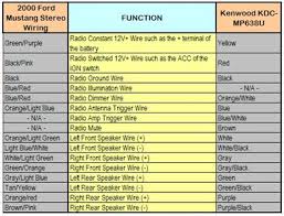 When you use your finger or even stick to the circuit with your eyes, it is easy to mistrace the circuit. Diagram Kenwood Kdc Mp638u Harness Wiring Fixya