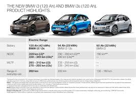 Bmw I3 Drops Range Extender