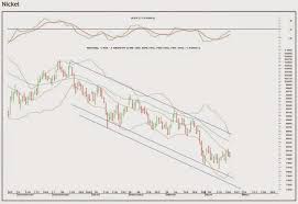 Nickel Potential To Extend Shubhlaxmi Commodity