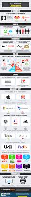 Imgur The Most Awesome Images On The Internet Logo Design Infographic Logo Infographic Infographic Design