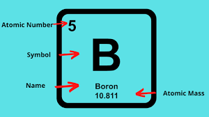 For hydrogen, z, the atomic number=1, for sulfur, z = 16, and for oxygen, z = 8. How To Find The Protons Neutrons And Electrons Of An Element On The Periodic Table Moomoomath And Science