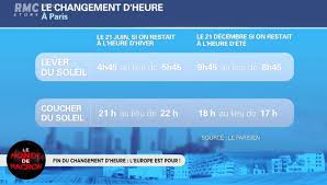 Découvre les dates des prochains changements d'heure au québec. Fin Du Changement D Heure Une Magnifique Illustration De L Absurdite Du Systeme Europeen