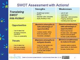1 Page Swot Analysis With Action Items Swot Analysis Swot Analysis Template Business Analysis