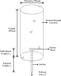 schematic diagram showing the anchor bolt installation