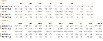 Blueseventy Wetsuit Size Chart Swim The Lakes