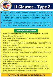 If Clause Type 2 Conditional Type 2 English Grammar Here English Grammar Conditional Sentence English Grammar Book