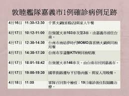 新冠肺炎疫情當前，台灣已進入社區感染，因連日單天暴增破百本土案例，衛福部已不再一一公布確診者足跡，網友自製地圖，只要透過 google maps 就能查出「確診者足跡」以及所在地是否為高風險區。 google地圖就能查「確診者足跡」、「紀錄14天行蹤」! Fw æ–°èž æ•¦ç¦è‰¦éšŠå˜‰å¸‚ç¢ºè¨ºç—…ä¾‹æ›¾æ­è‡ªå¼·è™Ÿåˆ°å°å— Mo Ptt é„‰å…¬æ‰€