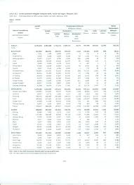 Sehingga tahun 1957, bilangan penduduk cina di tanah melayu ialah seramai 2,332,936 orang, iaitu 37.1% daripada jumlah penduduk tanah melayu. Jumlah Penduduk Mengikut Mukim Portal Rasmi Majlis Perbandaran Batu Pahat Mpbp