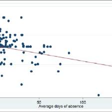 80% in fixed income instruments and 20% in equity. Pdf Health And Retirement Age Comparison Of Expectations And Actual Retirement