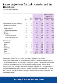 Outlook For Latin America And The Caribbean A Stalling