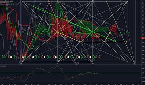 Ish Stock Price And Chart Cse Ish Tradingview