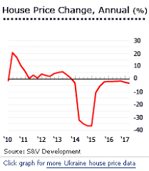 Investment Analysis Of Ukrainian Real Estate Market