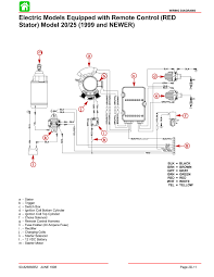 Has been manufacturing outboard motors since 1960. 1998 Yamaha Outboard Wiring Diagram Wiring Diagram All Goat Arrange Goat Arrange Huevoprint It