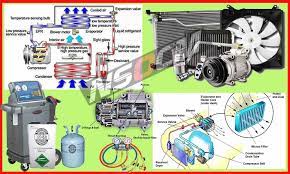 Aircond kereta aku memang bermasalah. Servis Aircond Dan Aksesori Aircond Nsocm