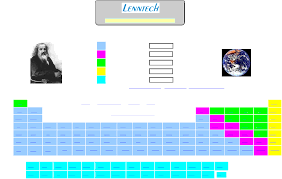 Periodic Table Of All Chemical Elements Free Download