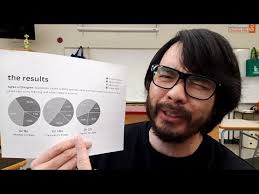 Is Standards-Based Grading Accomplishing Its Goals?